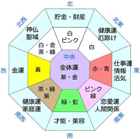 風水色|風水の色の基本……色を変えて開運！ [カラーコー。